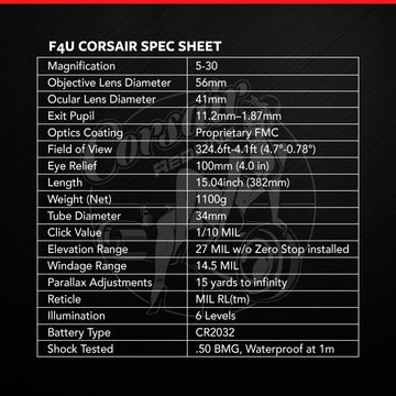 Red-Line Optics Corsair F4U eyepiece comfort image hints at extended shooting sessions.