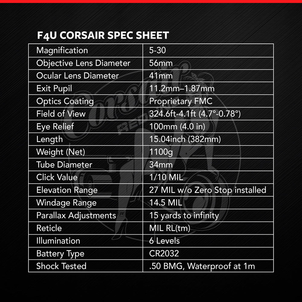 Red-Line Optics Corsair F4U eyepiece comfort image hints at extended shooting sessions.