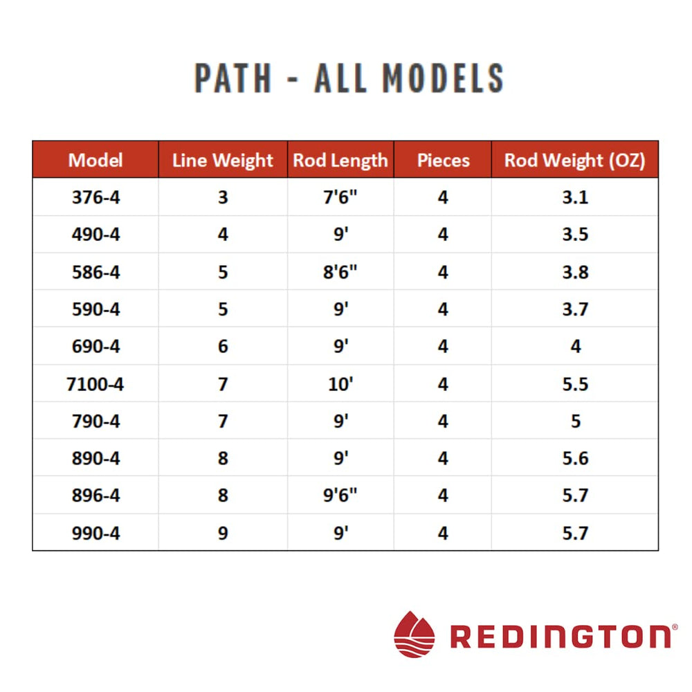 Cordura tube case for travel and storage with Path rod
