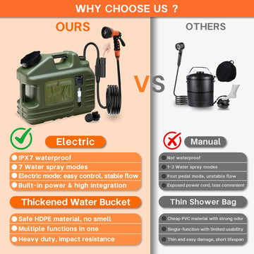 RedJuslink storage bag with kit keeps components organized for hiking