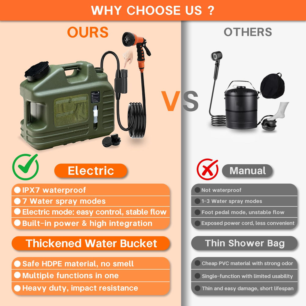 RedJuslink storage bag with kit keeps components organized for hiking