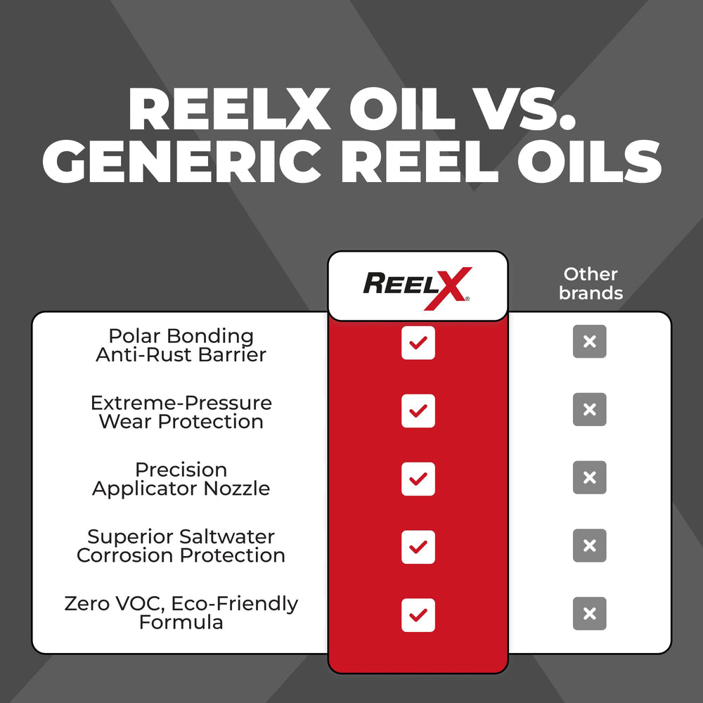 ReelX lubricant safe for bearings and plastics on reels.