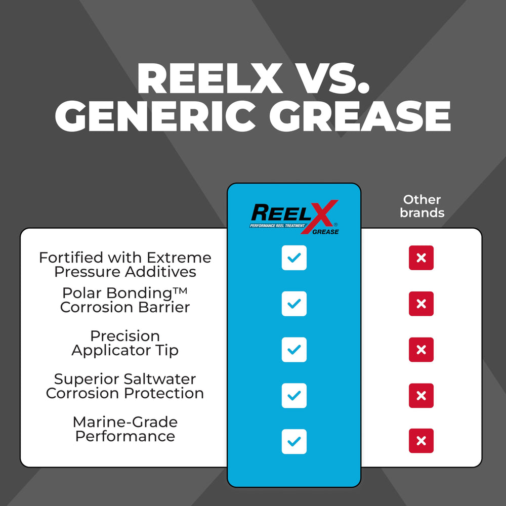 ReelX Grease in saltwater scene highlighting corrosion resistance.