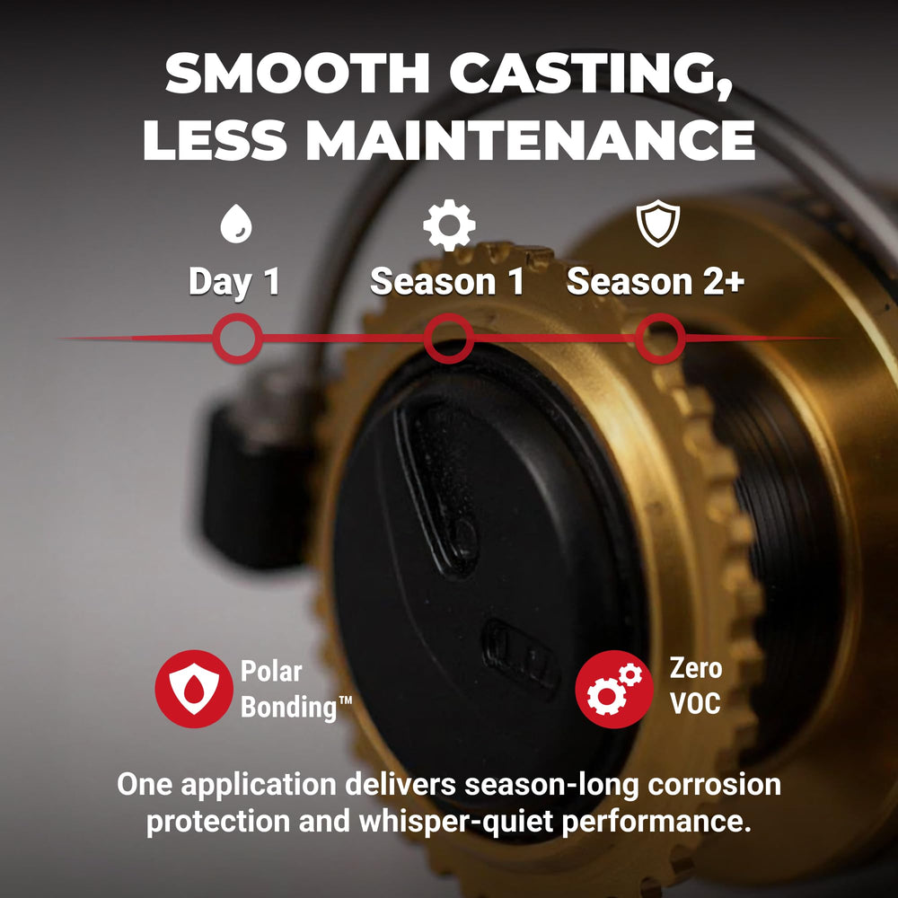 ReelX zero VOC formula offers safer, eco-friendly reel lubrication.