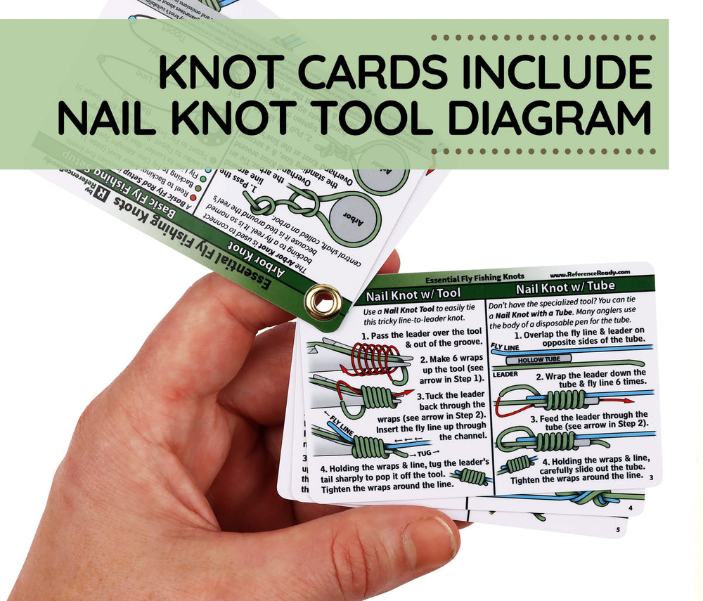Waterproof sticker showing nail knot usage