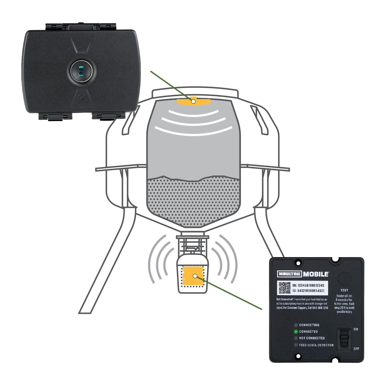 Remote feeder management with up to 10 daily feed times
