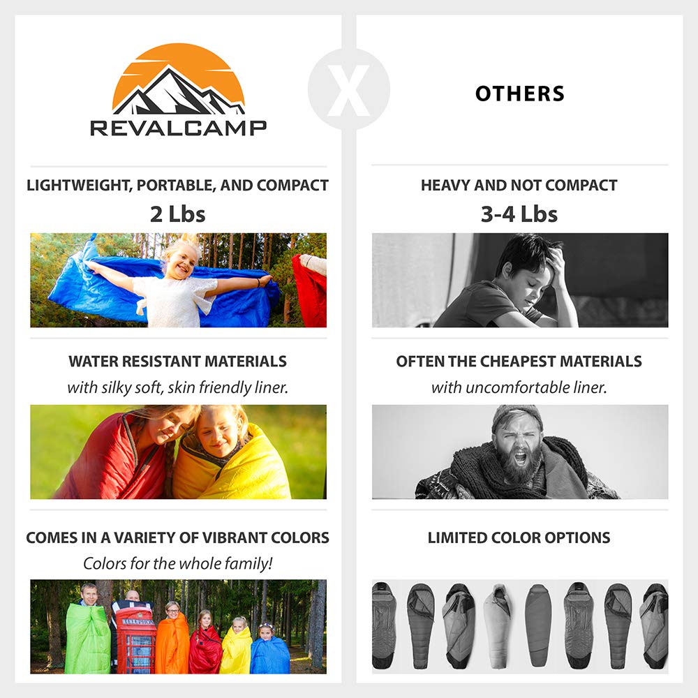 REVALCAMP ultralight sleeping bag weighs 2 lb, ideal for backpacking.
