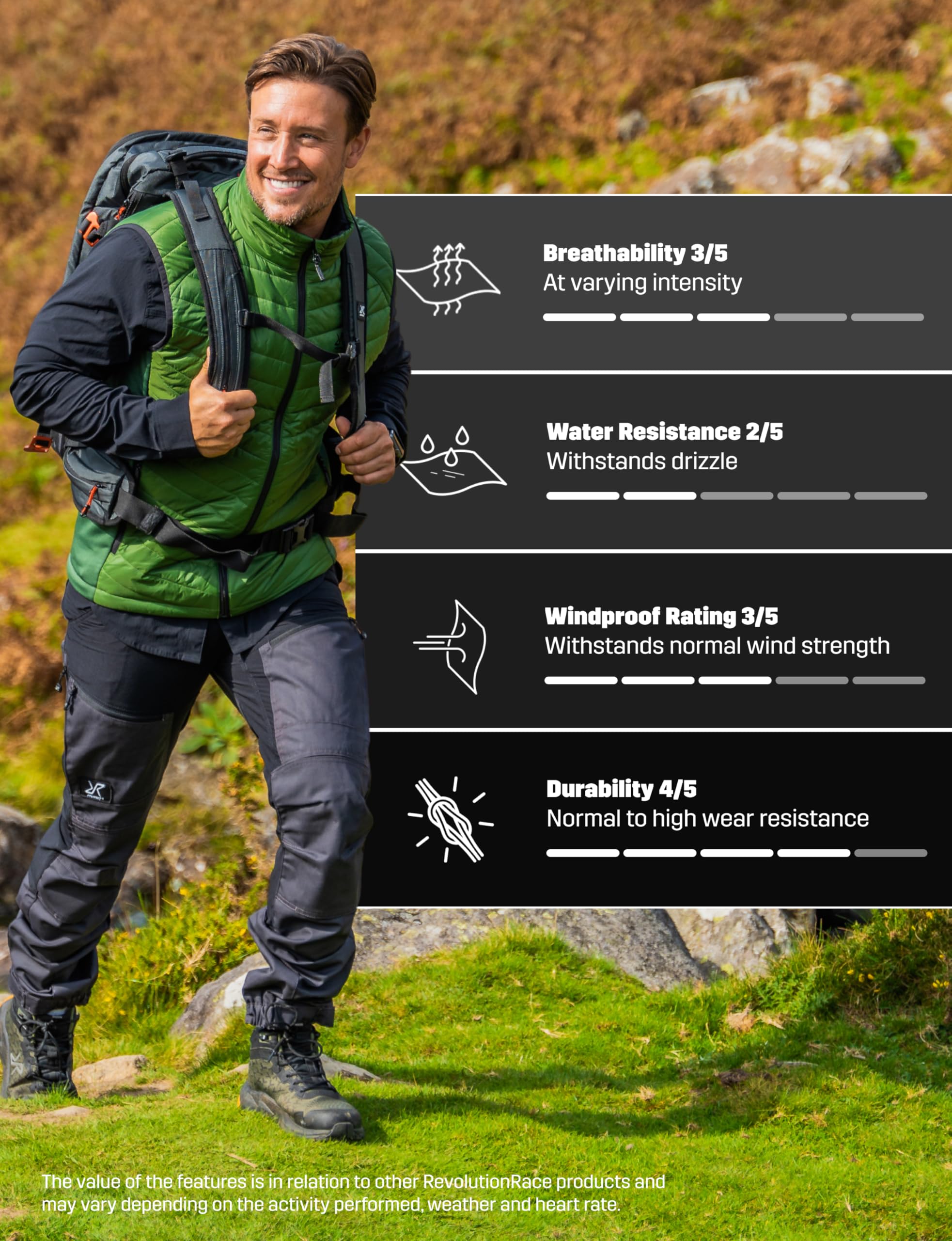 RVRC Pro Pants offer year round versatility for outdoor activities