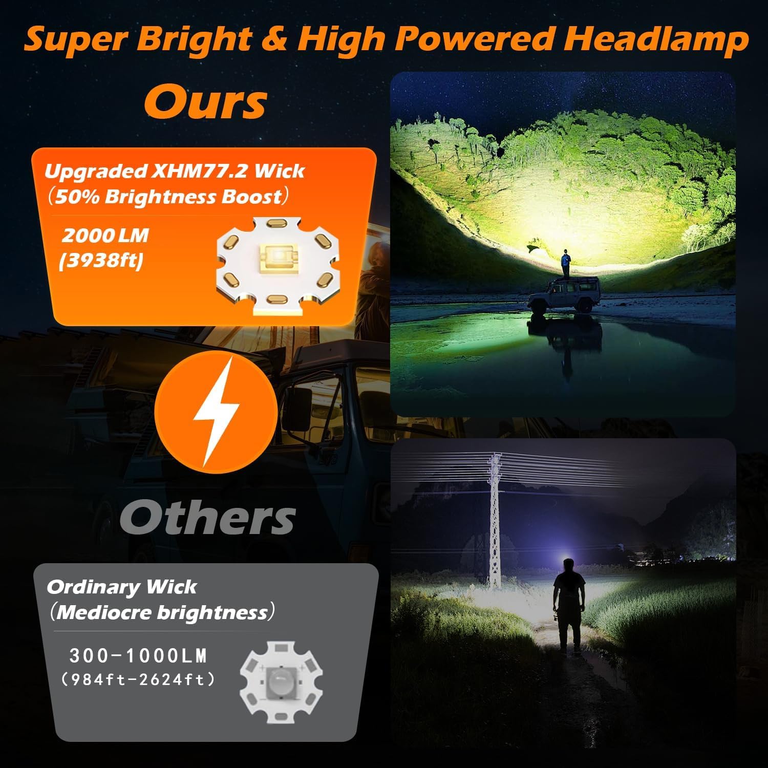 RFIUCH headlamp delivering 2000 lumens for long-range beam during night activities