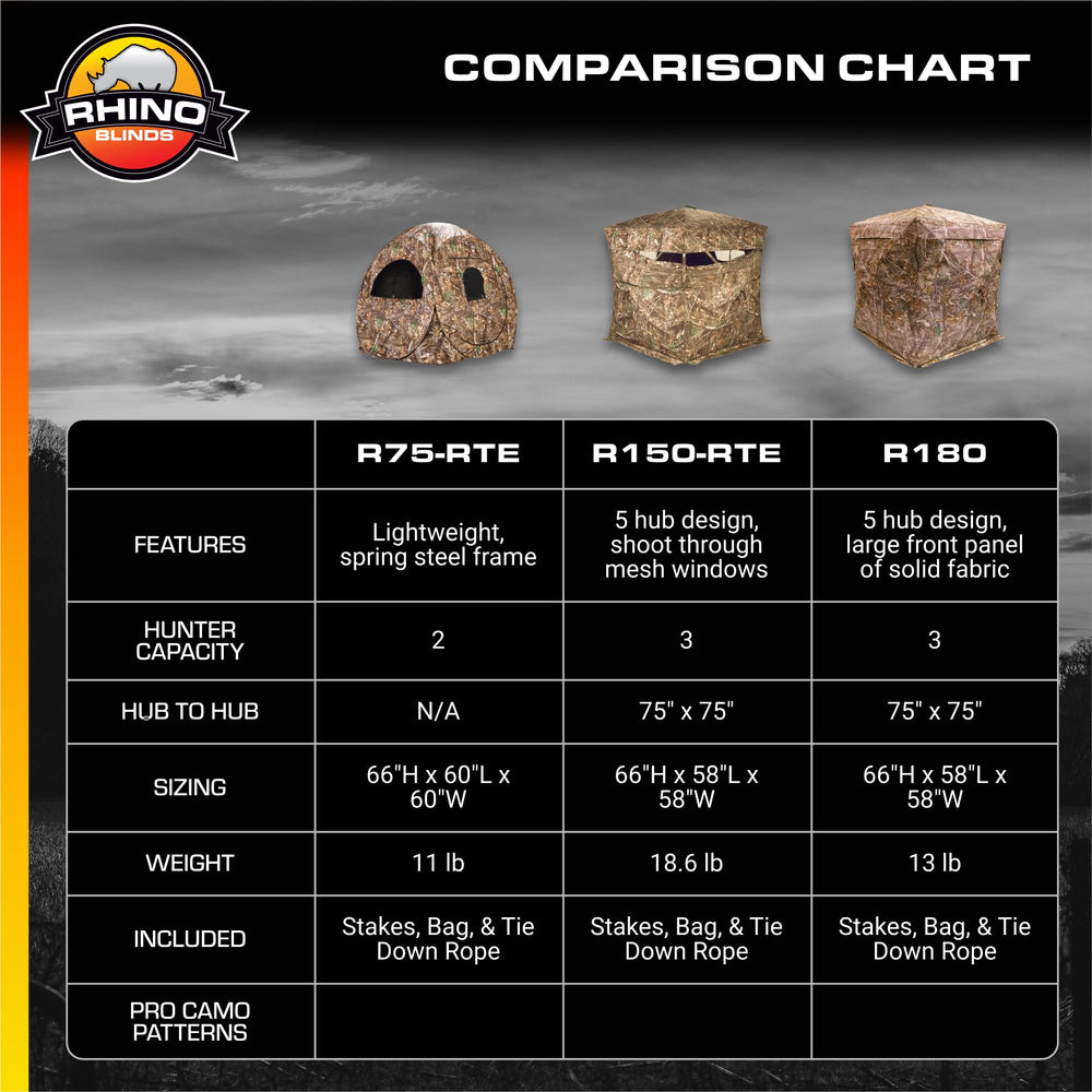 Rhino Blinds R150-RTE weather resilience highlights protection in harsh conditions