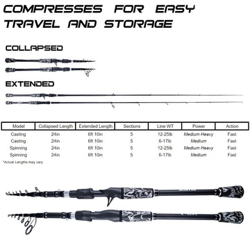 RIFT Venture telescopic rod carbon blend for sensitivity and strong hook sets.