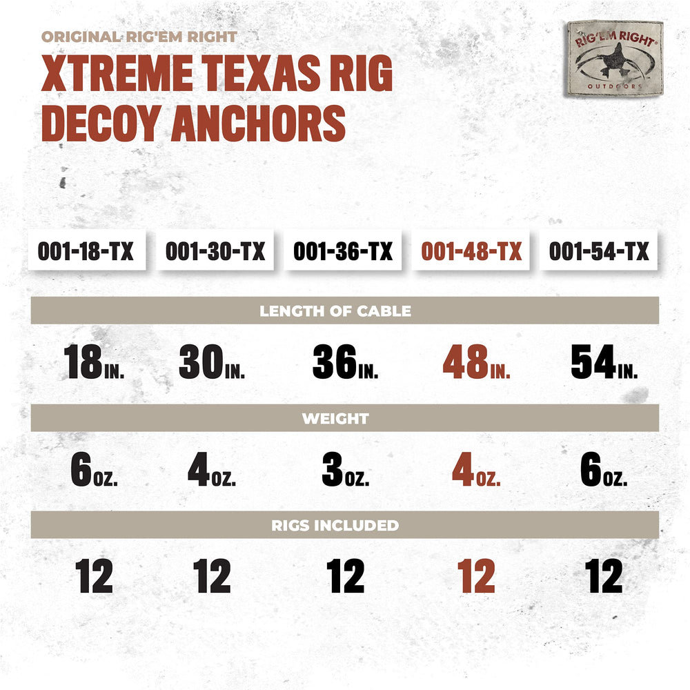 Rig Em Right tangle-free rigging improving decoy presentation