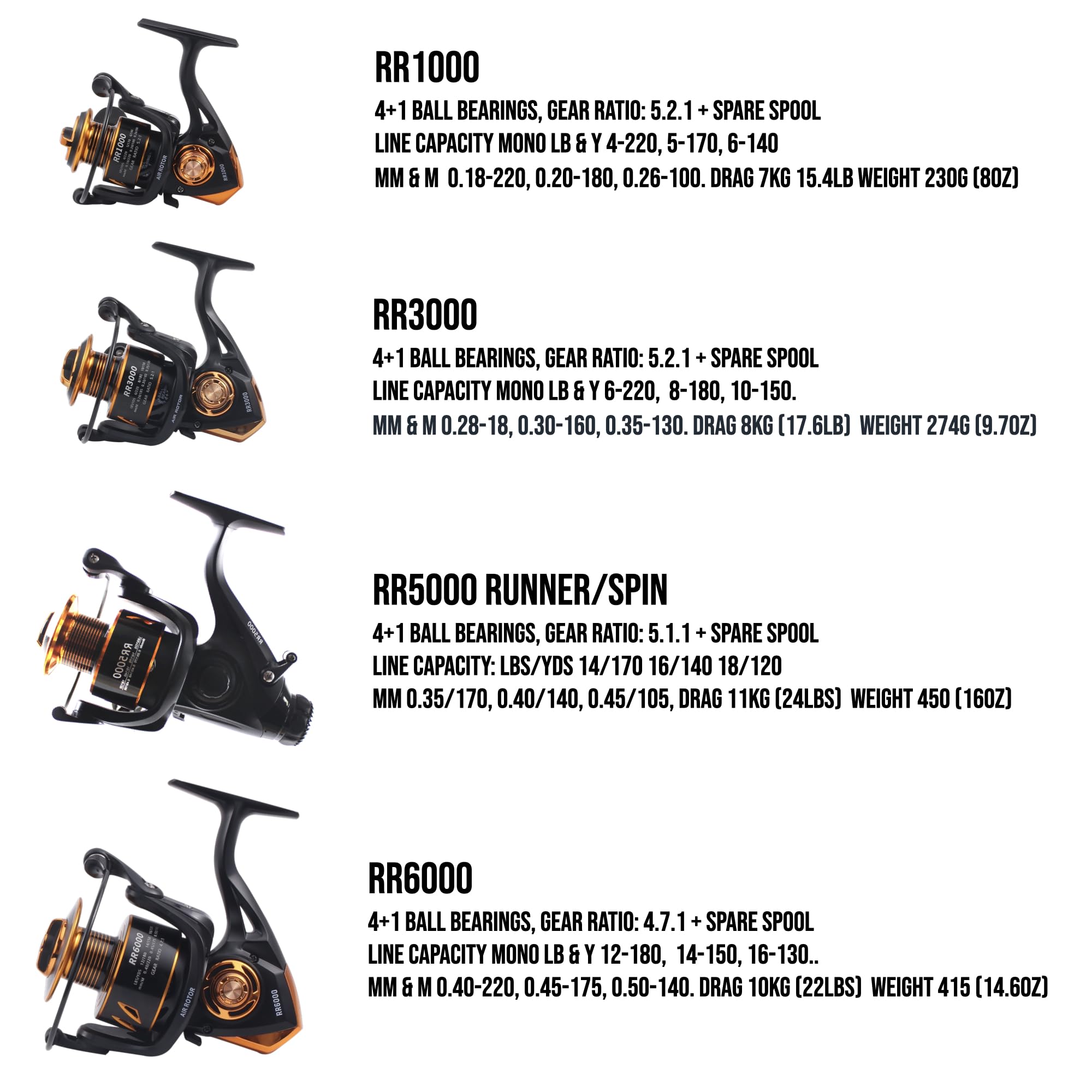 Rigged & Ready RR 3000 spin reel side view shows compact graphite body.