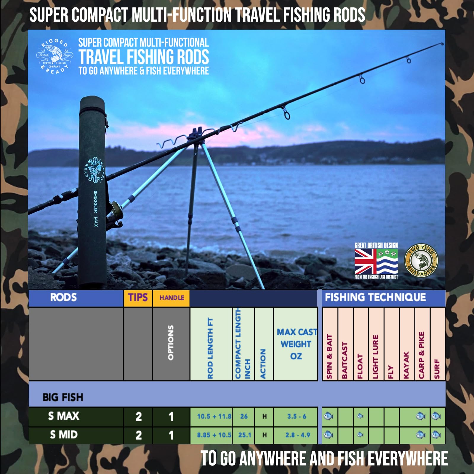 Rigged & Ready S Mid Smuggler includes two tips for length options and fishing styles.