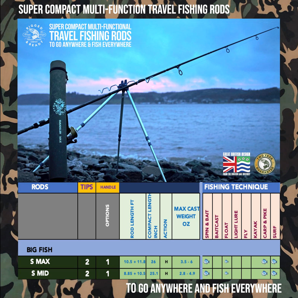 Rigged & Ready S Mid Smuggler includes two tips for length options and fishing styles.