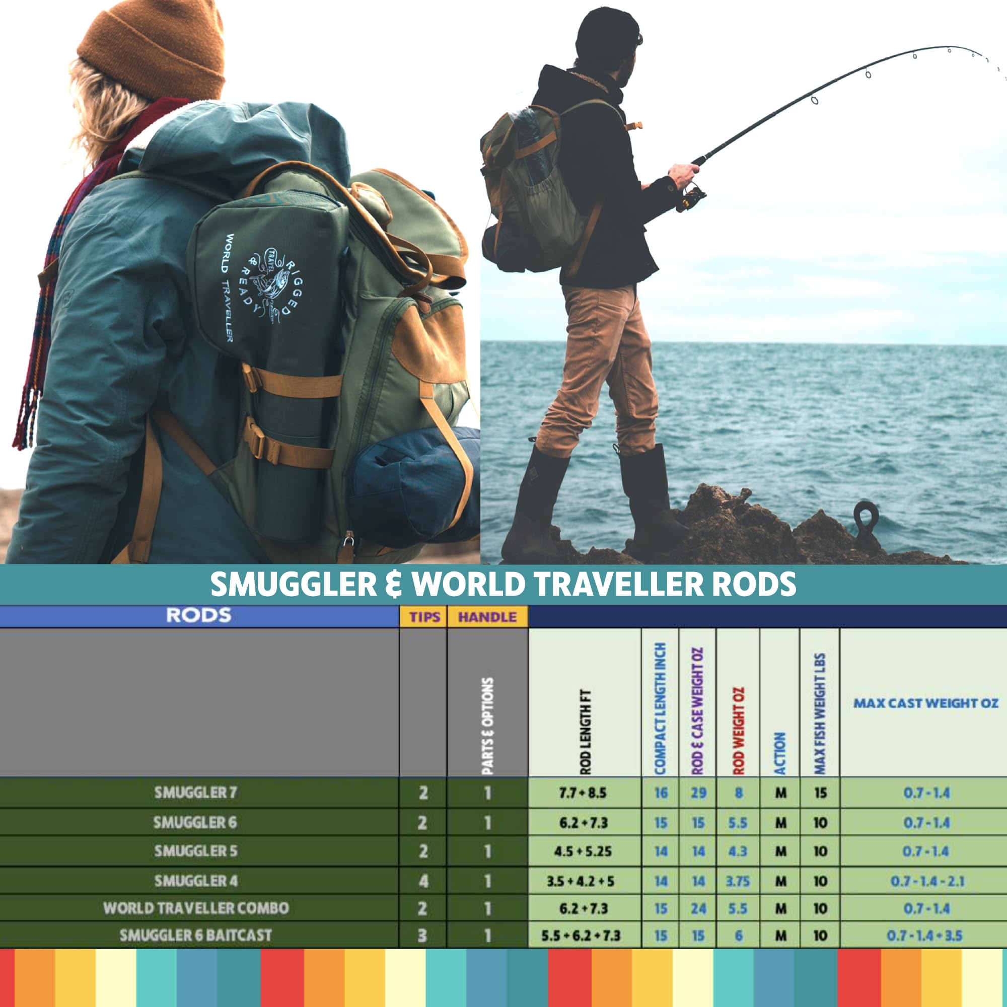 Rigged & Ready World Traveller English Lake District-tested design signals reliability on adventures.