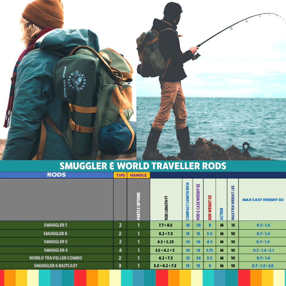 Rigged & Ready World Traveller English Lake District-tested design signals reliability on adventures.