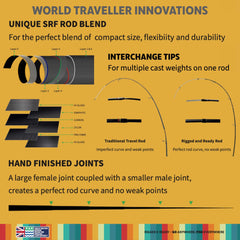 Rigged & Ready World Traveller interchangeable-tips illustrate adaptable setups for different fishing styles.