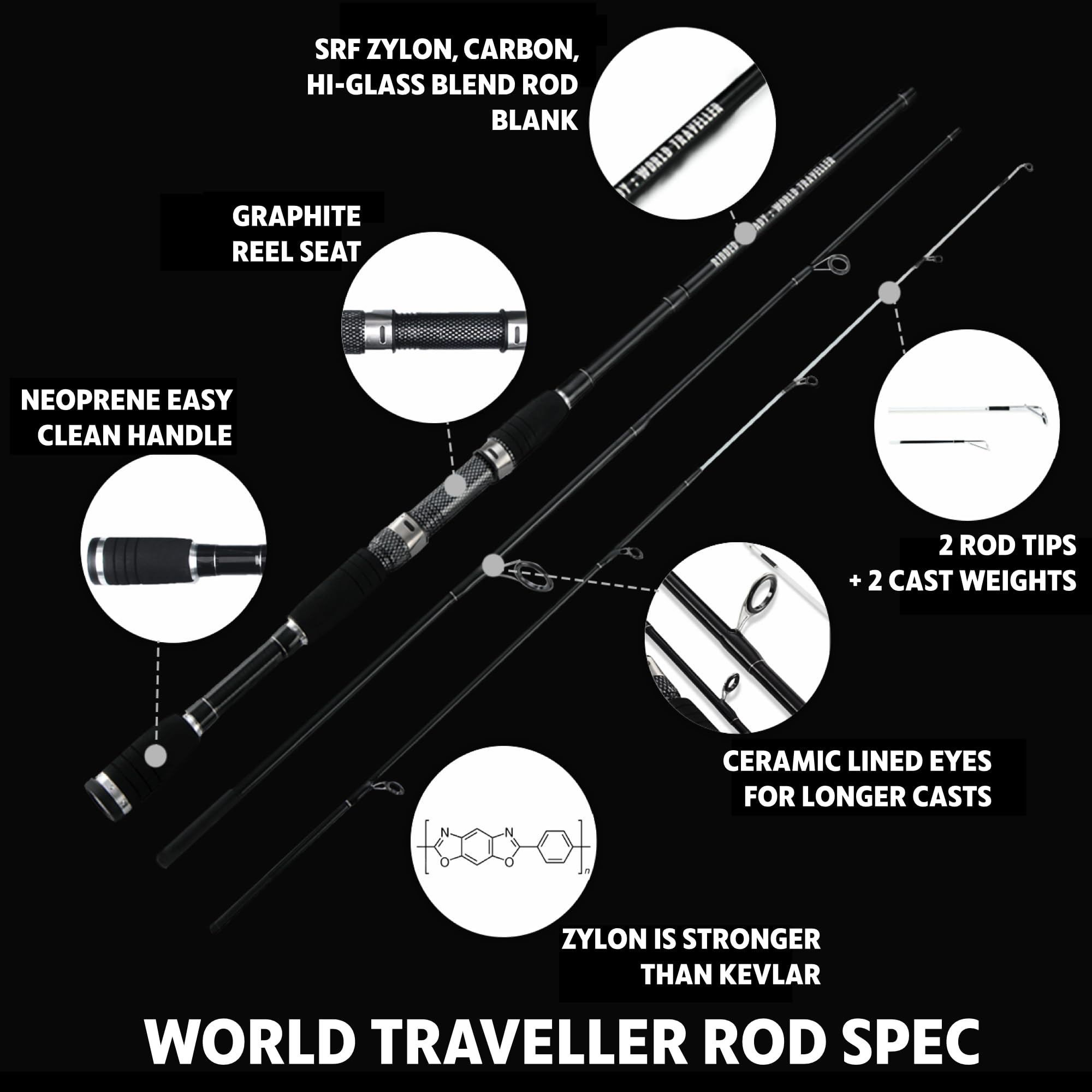 Rigged & Ready World Traveller light-weight-rod demonstrates easy carry in bags.