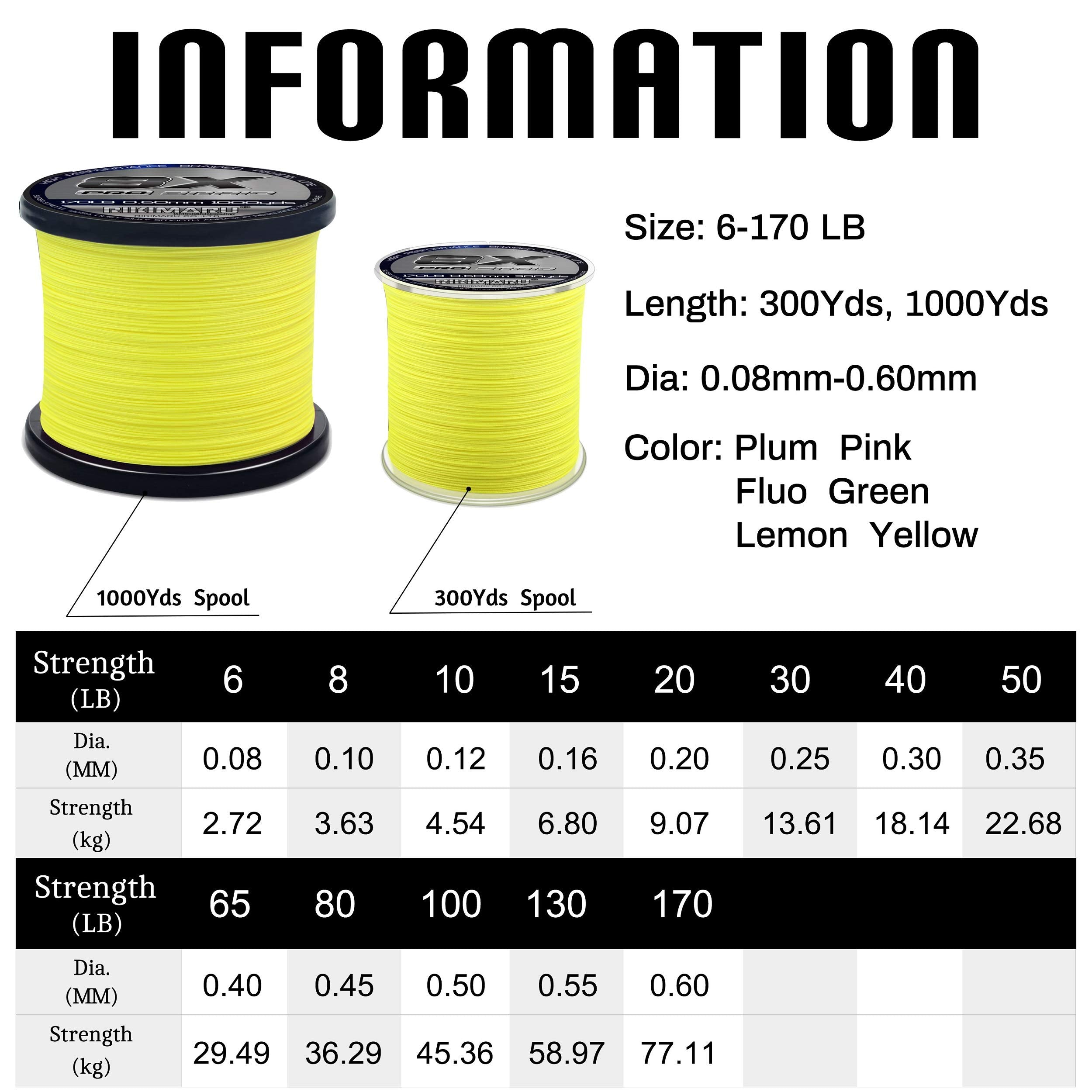 RIKIMARU Braid Pro 8X UHMWPE core demonstrates strength in extreme conditions