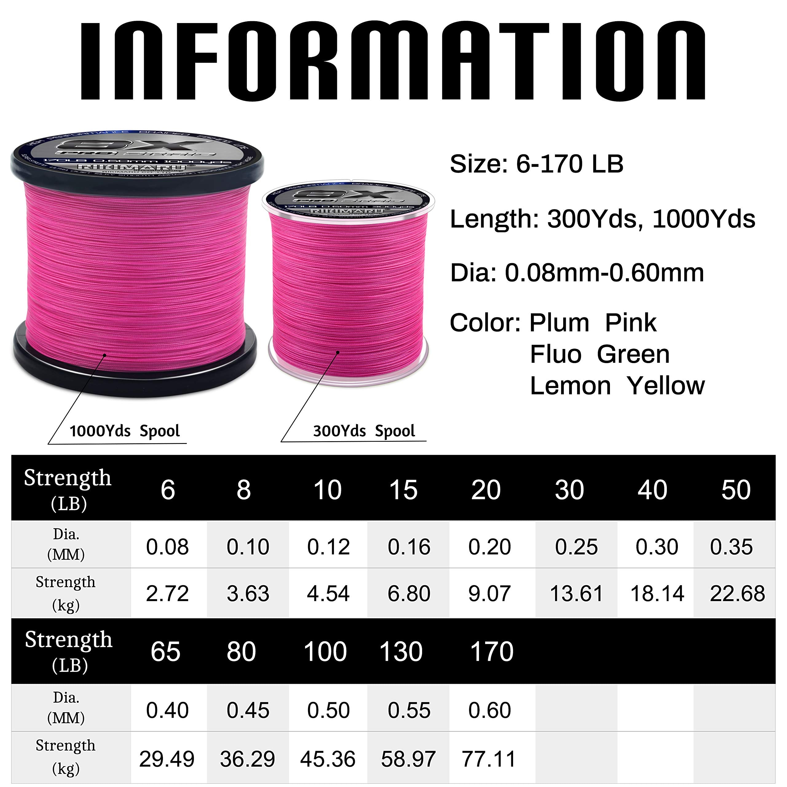 RIKIMARU Braid Pro 8X closeup shows UHMWPE microfibers for durability.