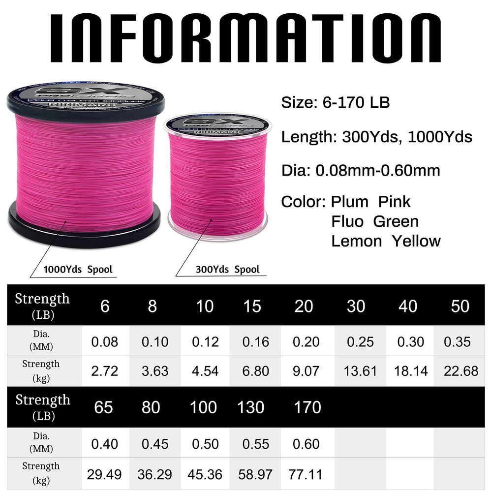 RIKIMARU Braid Pro 8X closeup shows UHMWPE microfibers for durability.
