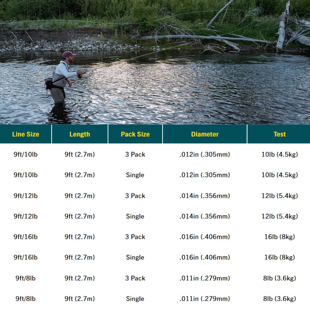 RIO Bass Leader abrasion-resistant construction supports windy conditions.