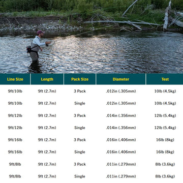 RIO Bass Leader abrasion-resistant construction supports windy conditions.