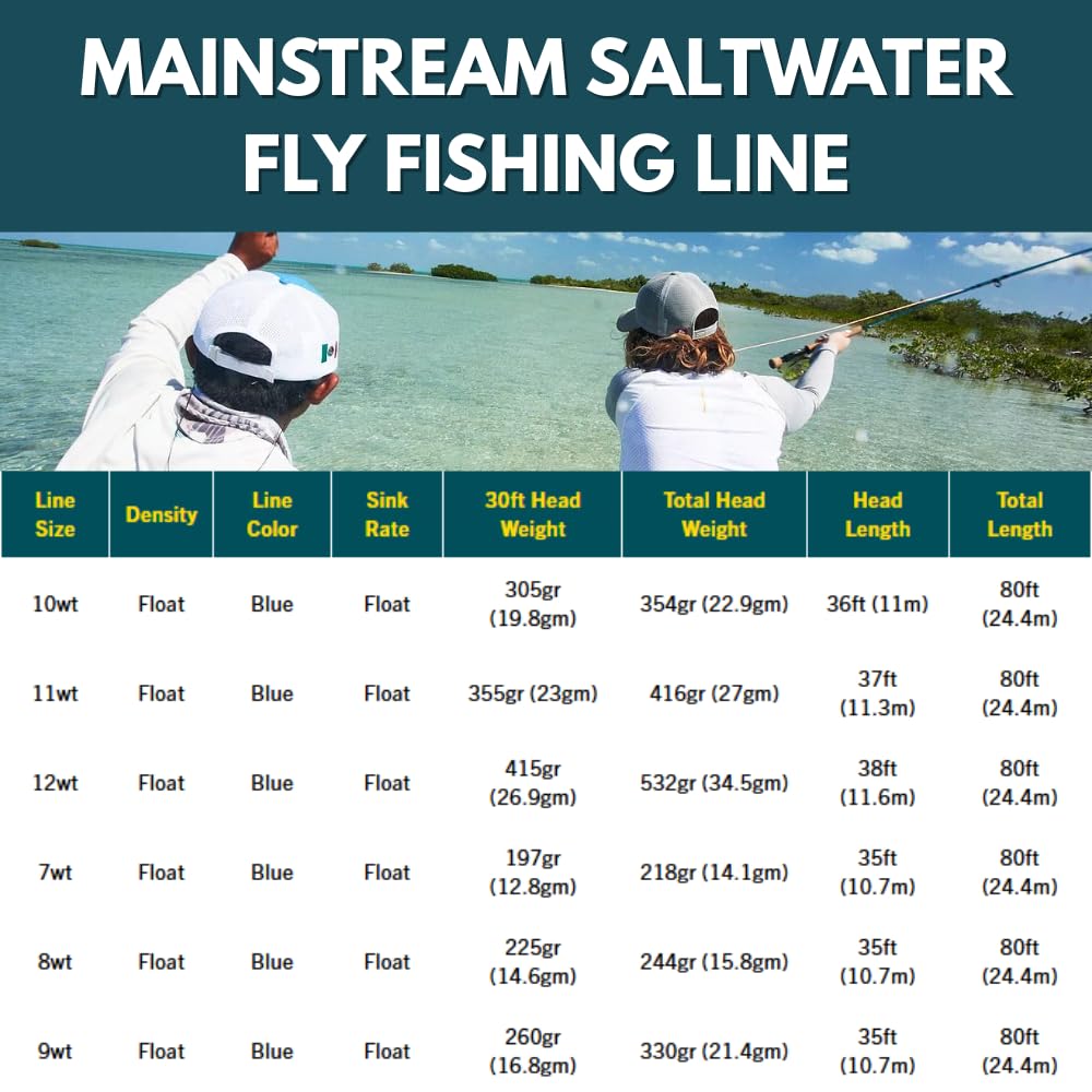 Close-up of Mainstream saltwater line hard coating showing durability in saltwater.