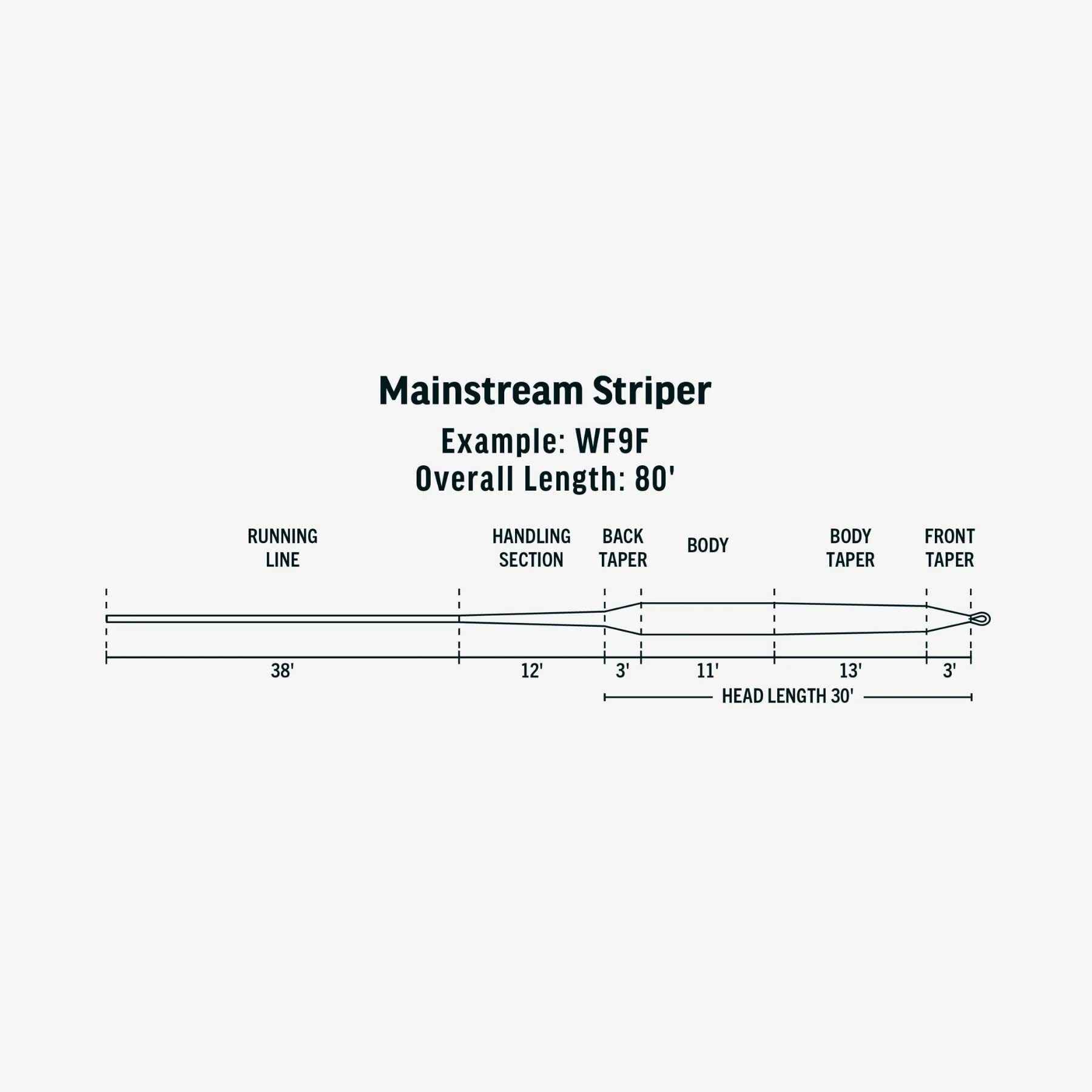 RIO Mainstream Striper WF8I packaging and label