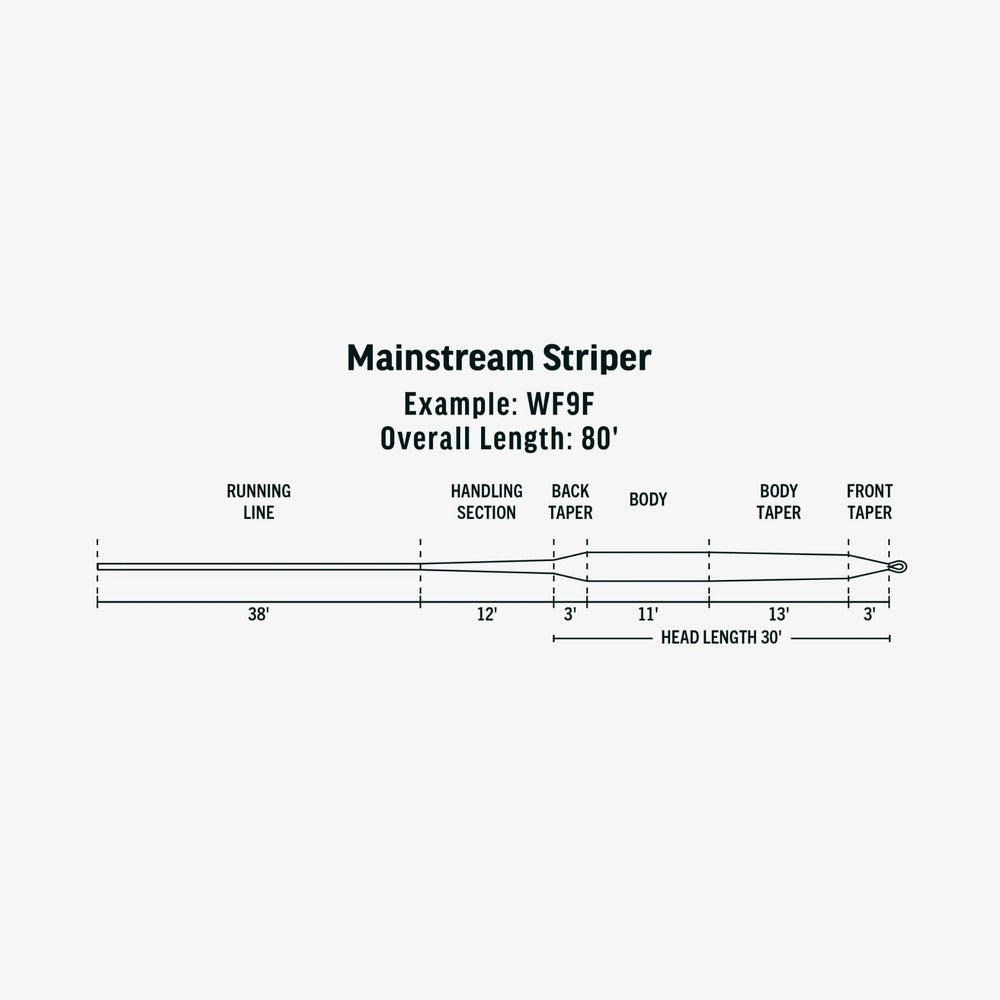 RIO Mainstream Striper WF8I packaging and label