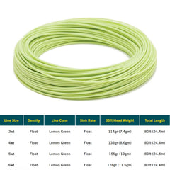 RIO Mainstream Trout DT3F Lemon Green spooled close-up highlights SlickCast for low friction.