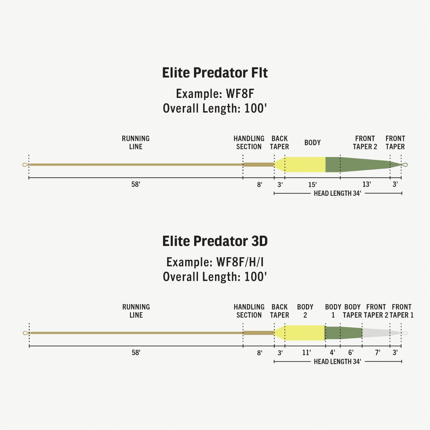 RIO Predator front welded loop enables fast rigging and quick connections