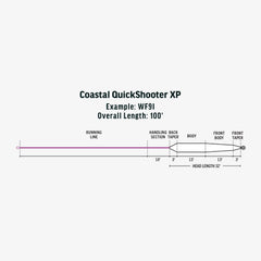 RIO Premier Coastal QuickShooter XP fly pattern compatibility for big baitfish patterns in surf.