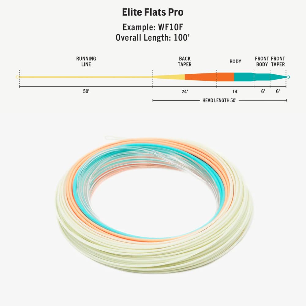 RIO PRODUCTS Elite Flats Pro mid-length head delivers smooth loops on demanding tropical flats.