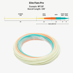 RIO PRODUCTS Elite Flats Pro mid-length head delivers smooth loops on demanding tropical flats.