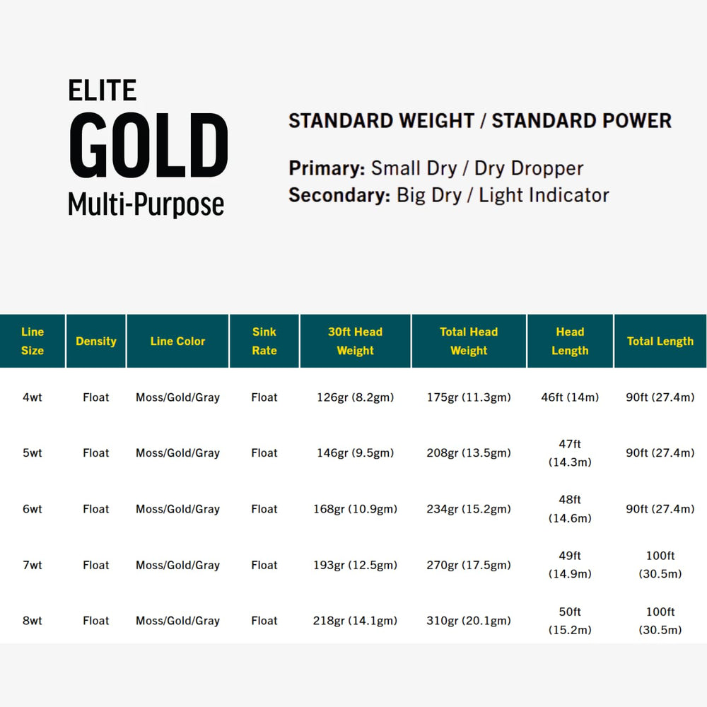 RIO PRODUCTS Elite Gold front welded loop for fast leader rigging