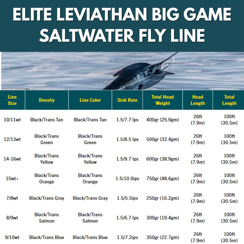 RIO Products Elite Leviathan tropical coating resists heat and wilting in hot conditions.