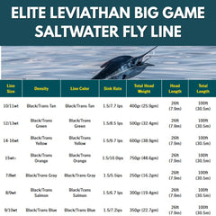 RIO Products Elite Leviathan tropical coating resists heat and wilting in hot conditions.