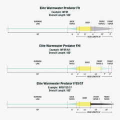 RIO Products Elite Warmwater Predator front-hover-sinking tip supports shallow-water presentations.