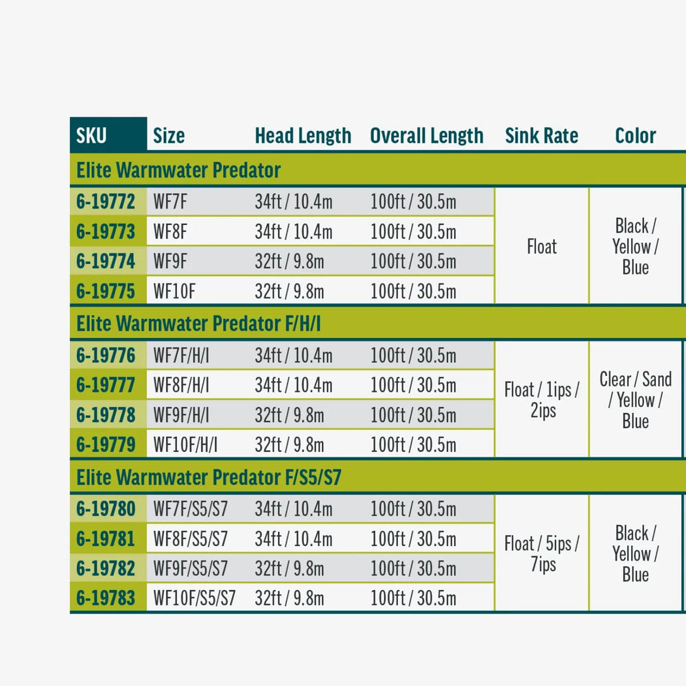 RIO Products Elite Warmwater Predator packaging highlights SlickCast coating durability.