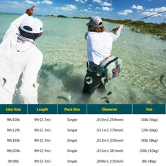 RIO Fluoroflex Bonefish Leader 12lb for strong saltwater casting and durable turnover.