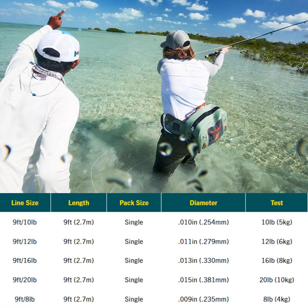 Pre-tied loop close-up enabling quick rigging for saltwater fishing.