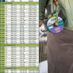 RIO PRODUCTS Fluoroflex Strong Tippet knot test highlights easy-to-tie knots and secure seating.