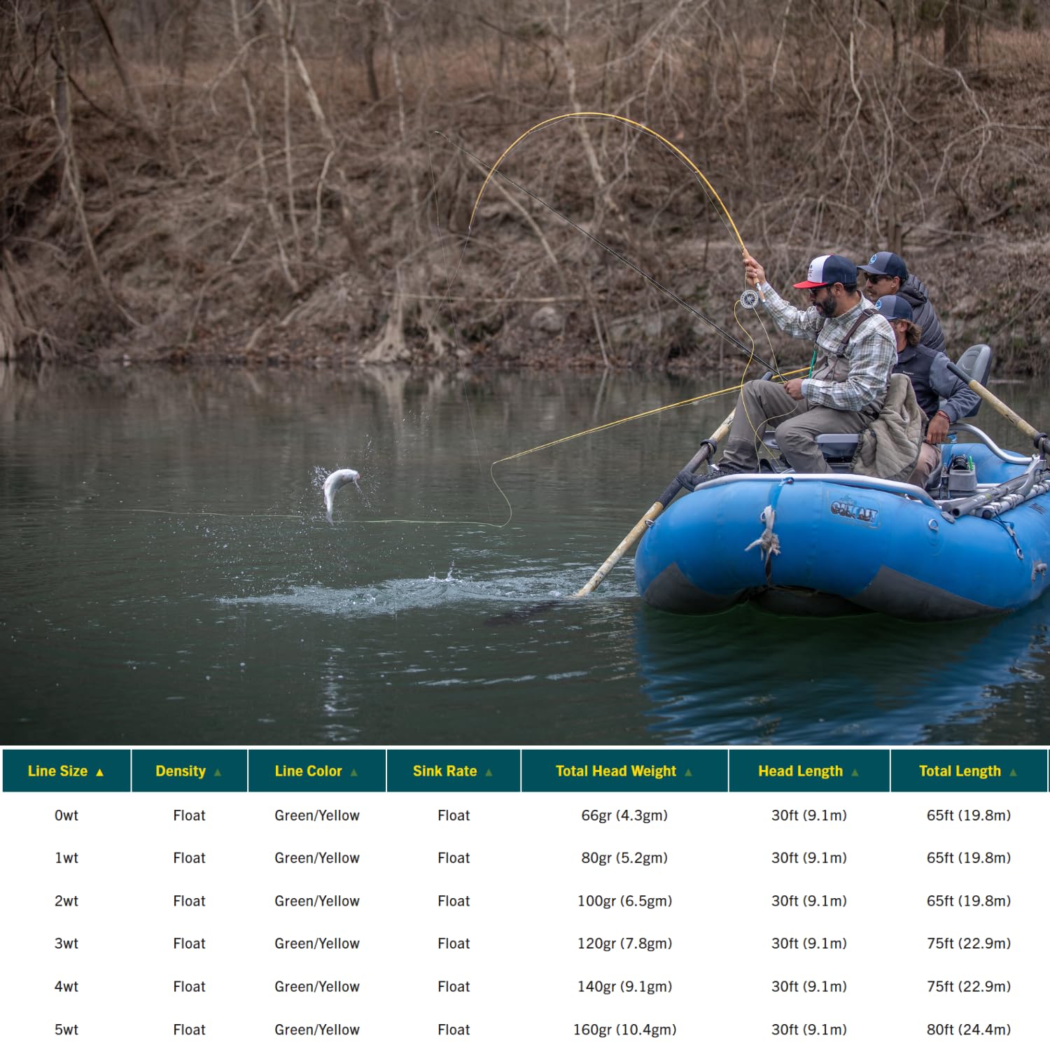 RIO Premier Creek line dualtone markers highlight the sweet spot for precise casting