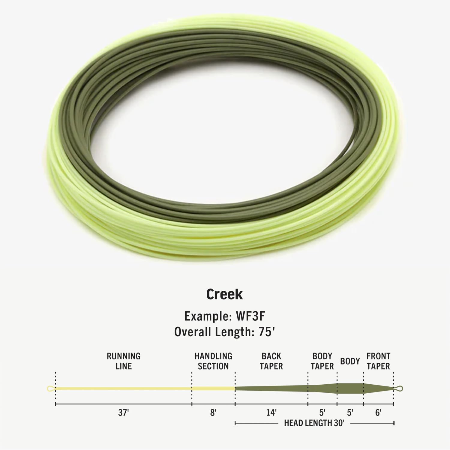 RIO Premier Creek line loading demonstrates short-range accuracy in tight creeks