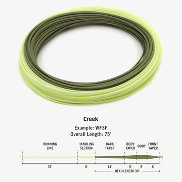 RIO Premier Creek line loading demonstrates short-range accuracy in tight creeks