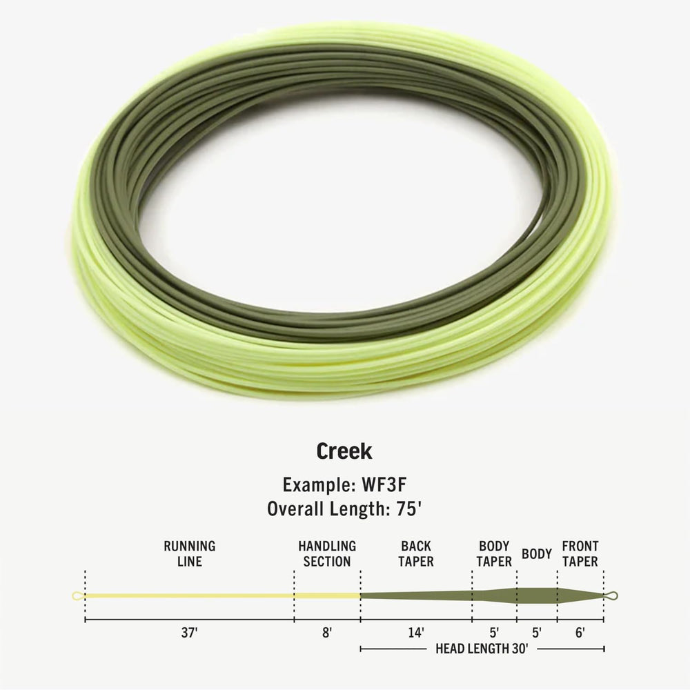 RIO Premier Creek line loading demonstrates short-range accuracy in tight creeks