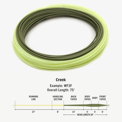 RIO Premier Creek line loading demonstrates short-range accuracy in tight creeks