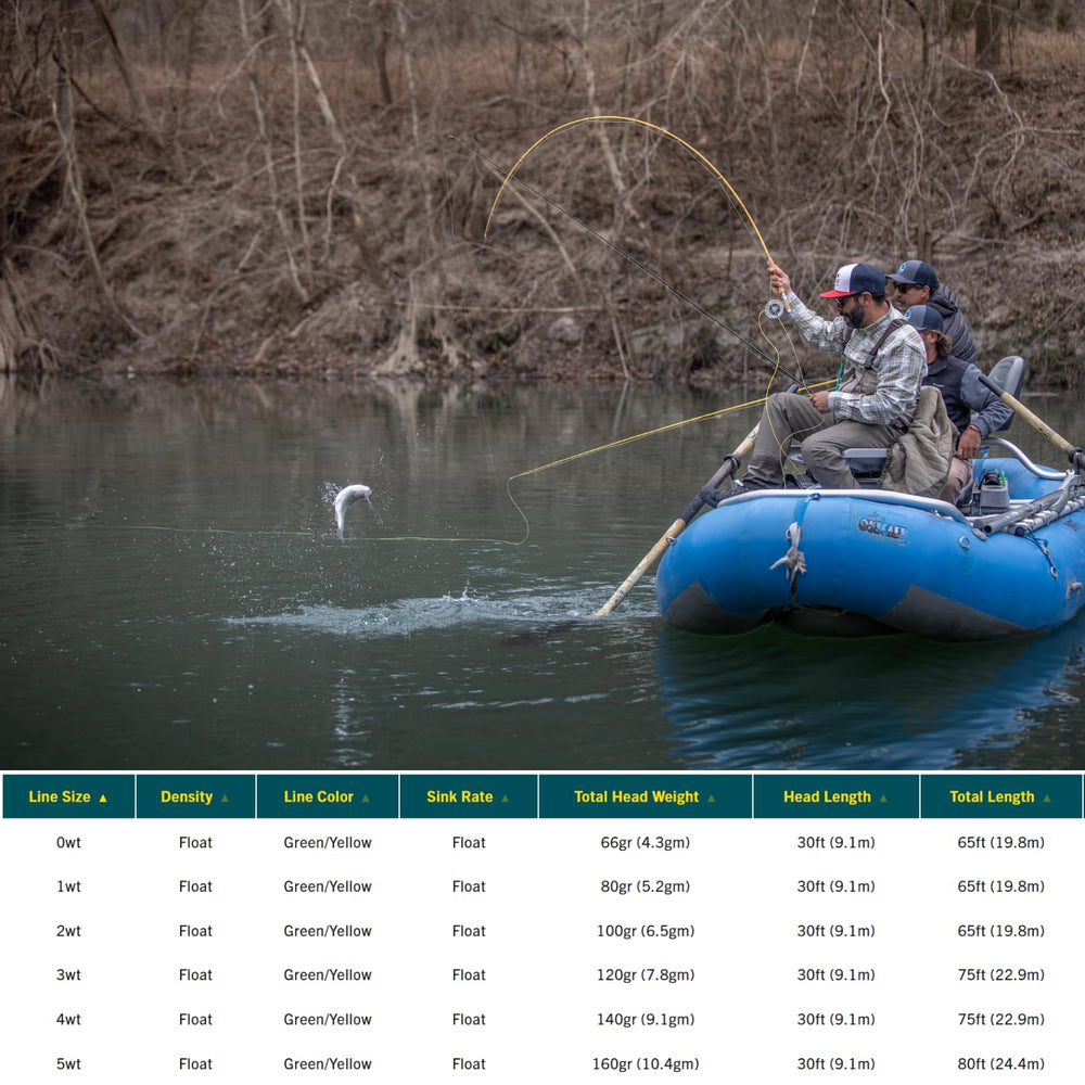 RIO Premier Creek line SlickCast coating closeup highlights low friction for smoother casts
